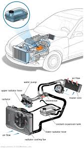 See P3824 repair manual